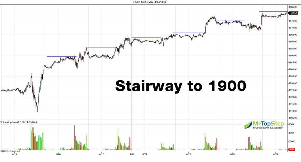 The S&P 500