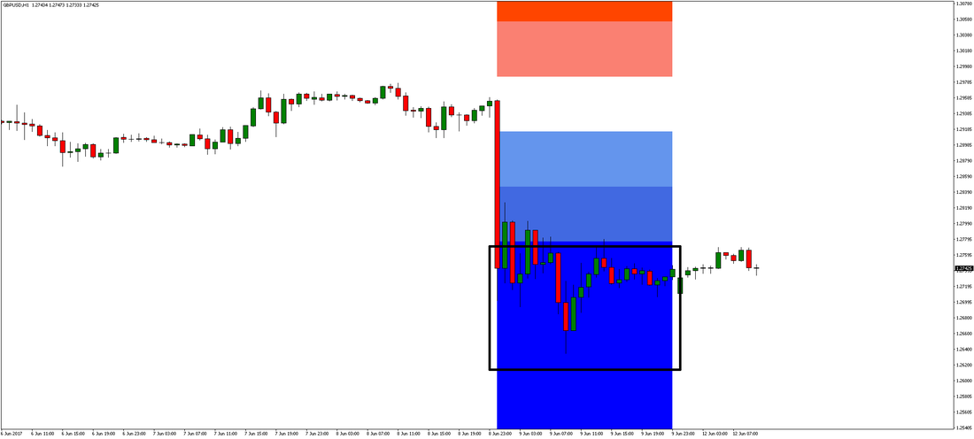 GBP/USD Chart