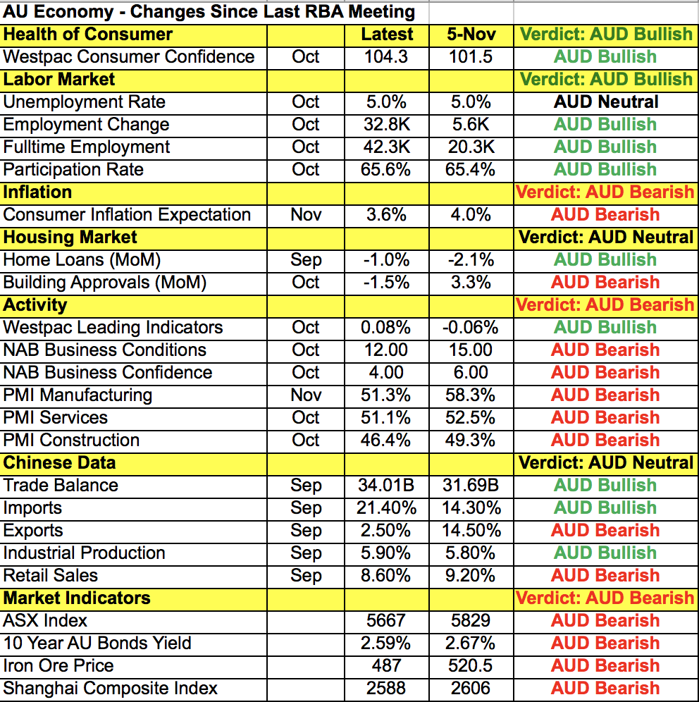 AUD Data Points