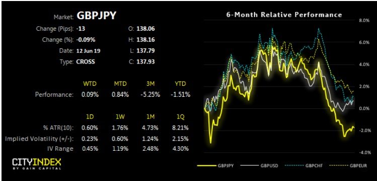 GBPJPY