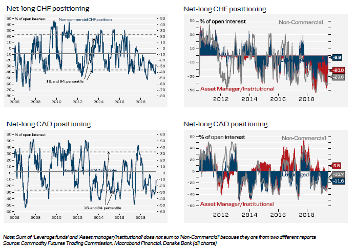 Historical FX (3 of 6)