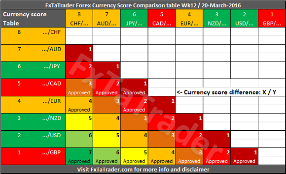 currency compare chart