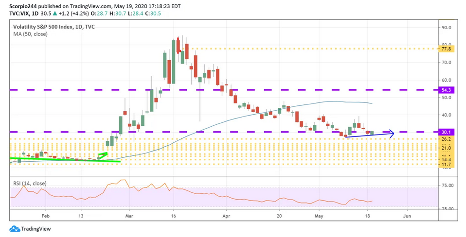 VIX Index Daily Chart VIX Index Daily Chart