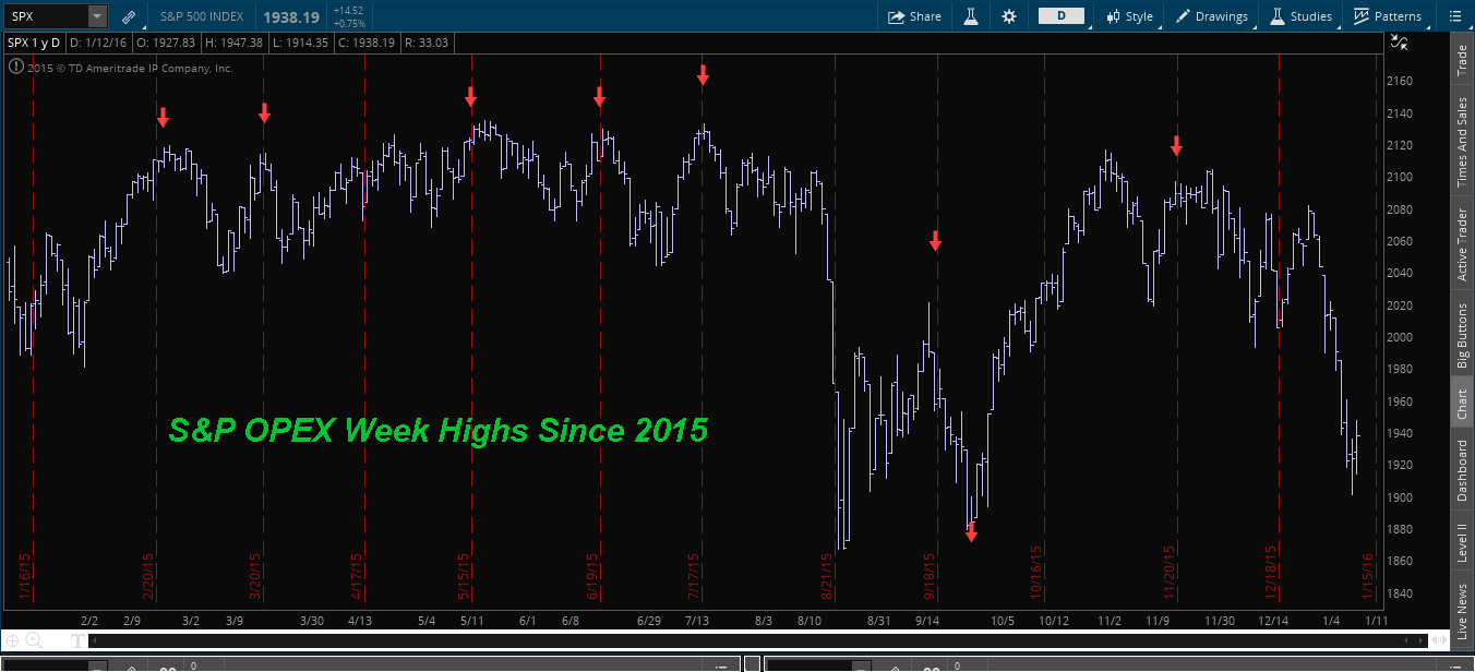 S&P 500