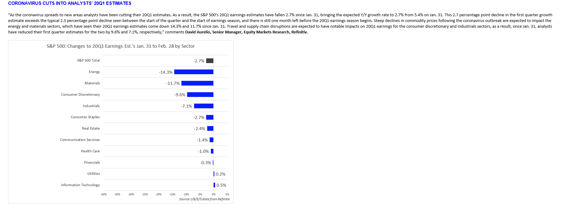 SP 500 Q1 Estimates 2020