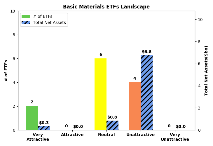 Separating The Best ETFs From The Worst ETFs