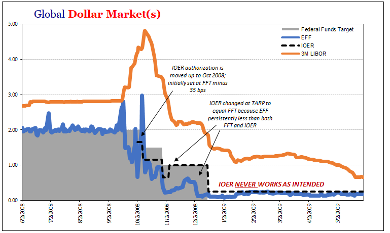 Global Dollar Market