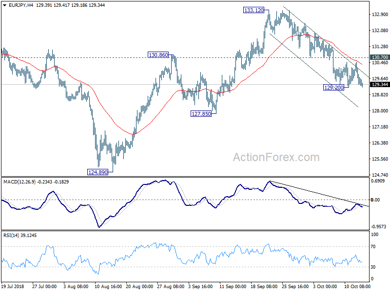 EUR/JPY