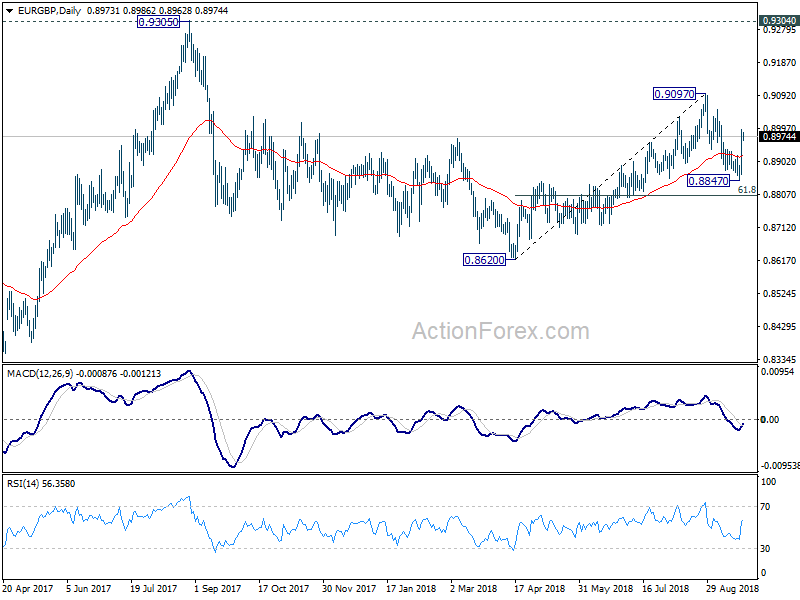 EUR/GBP