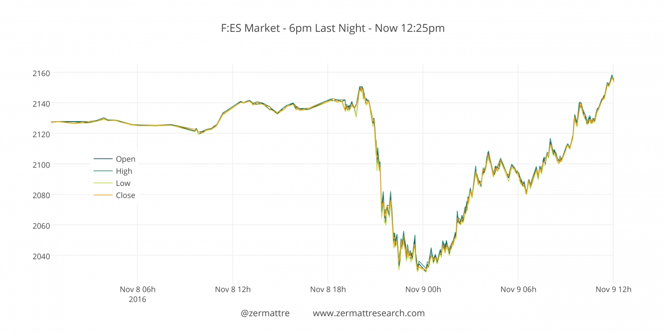 F:ES Last Night - Noon