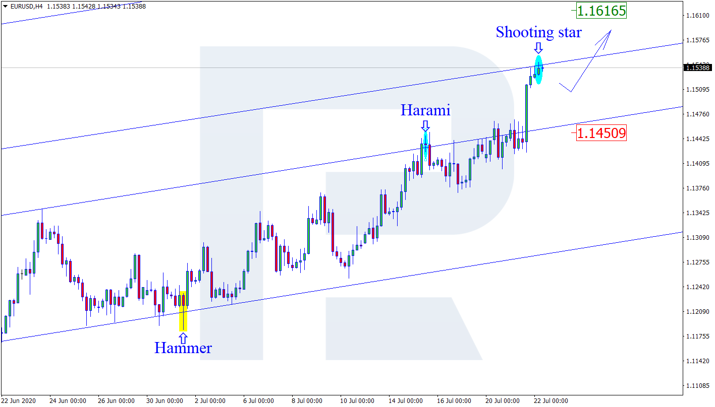 EURUSD