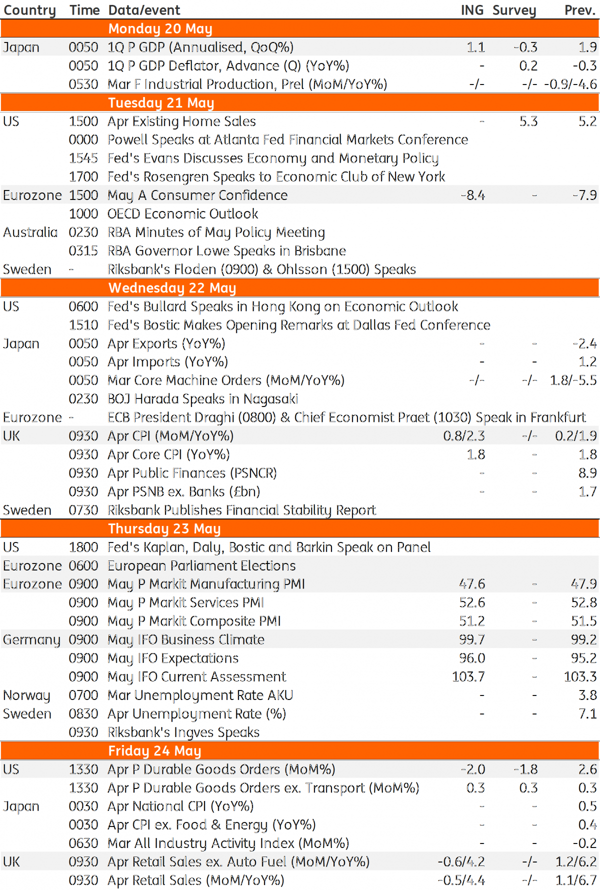 Developed Markets Economic Calendar