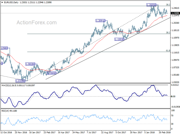 EUR/USD Daily Chart