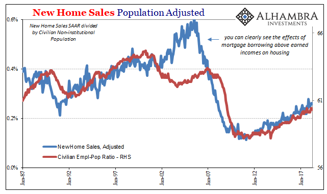 New Home Sales