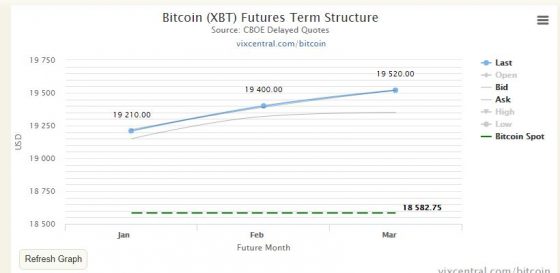 VIX Central Bitcoin