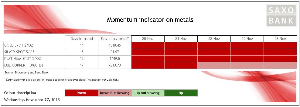 Momentum on metals
