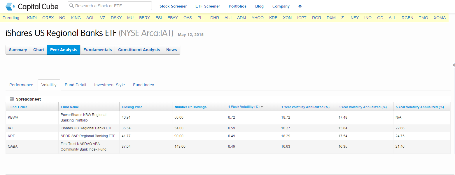 IAT: Regional Banks - volatility