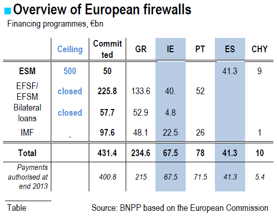 Overview of European firewalls