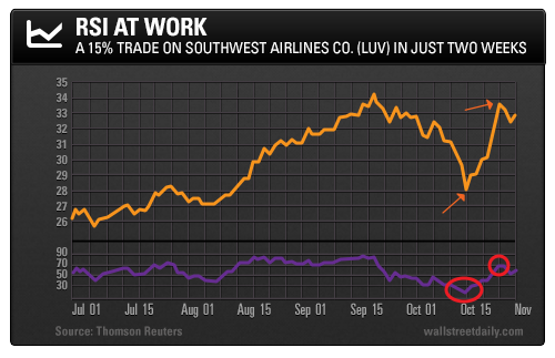 RSI At Work