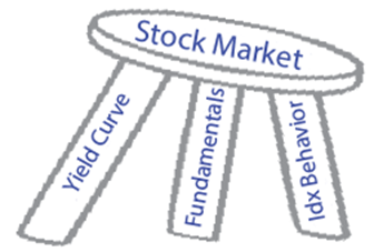 Market with 'Broken Legs'