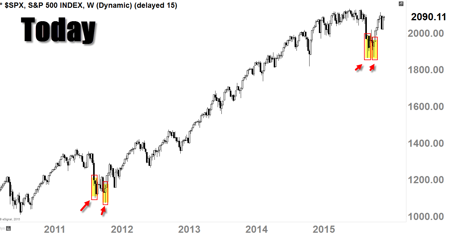 S&P 500 ($SPX) Weekly Candle-Chart