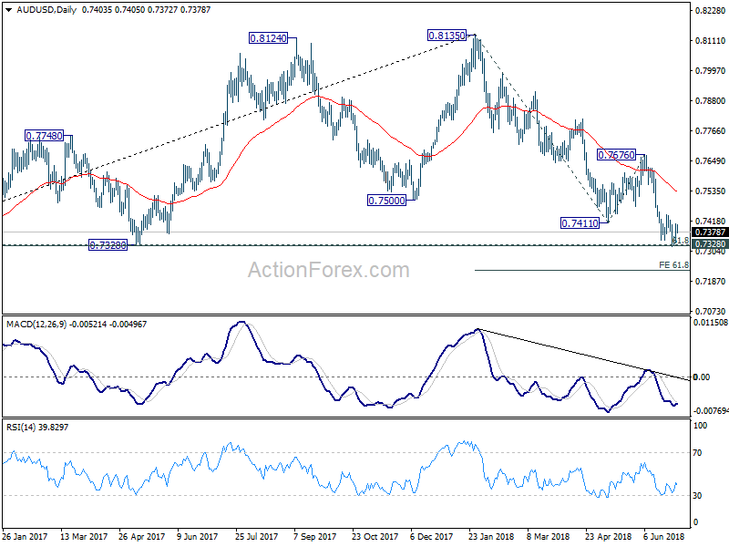 AUD/USD Daily Chart