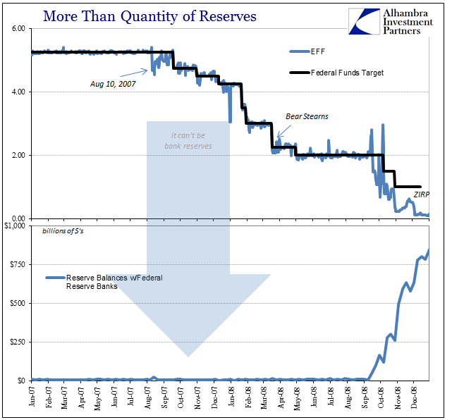 Reserves To EFF 2007 08 1