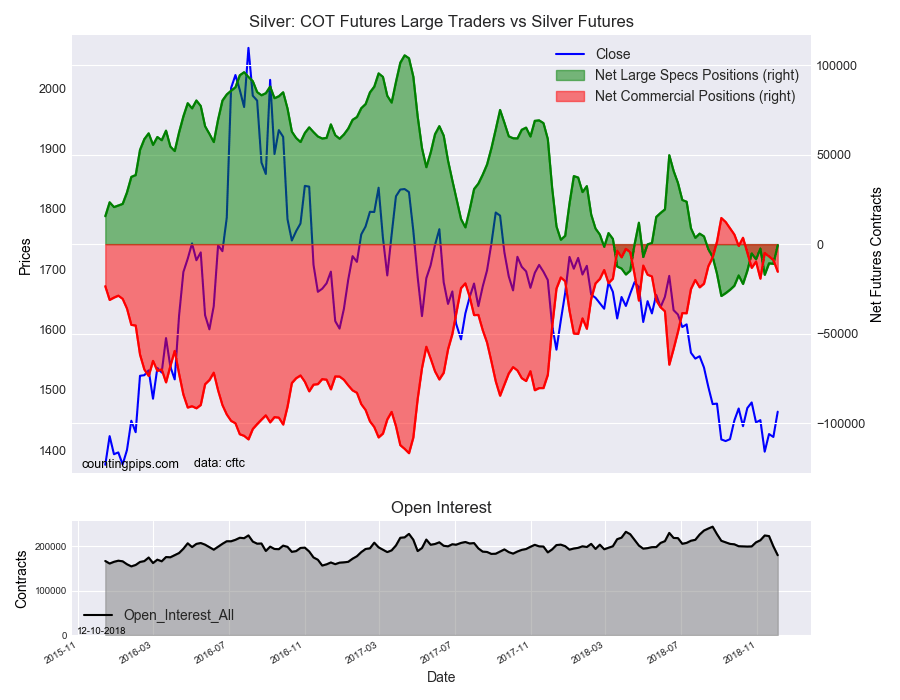 Silver COT Futures Large Trader Vs Silver Futures