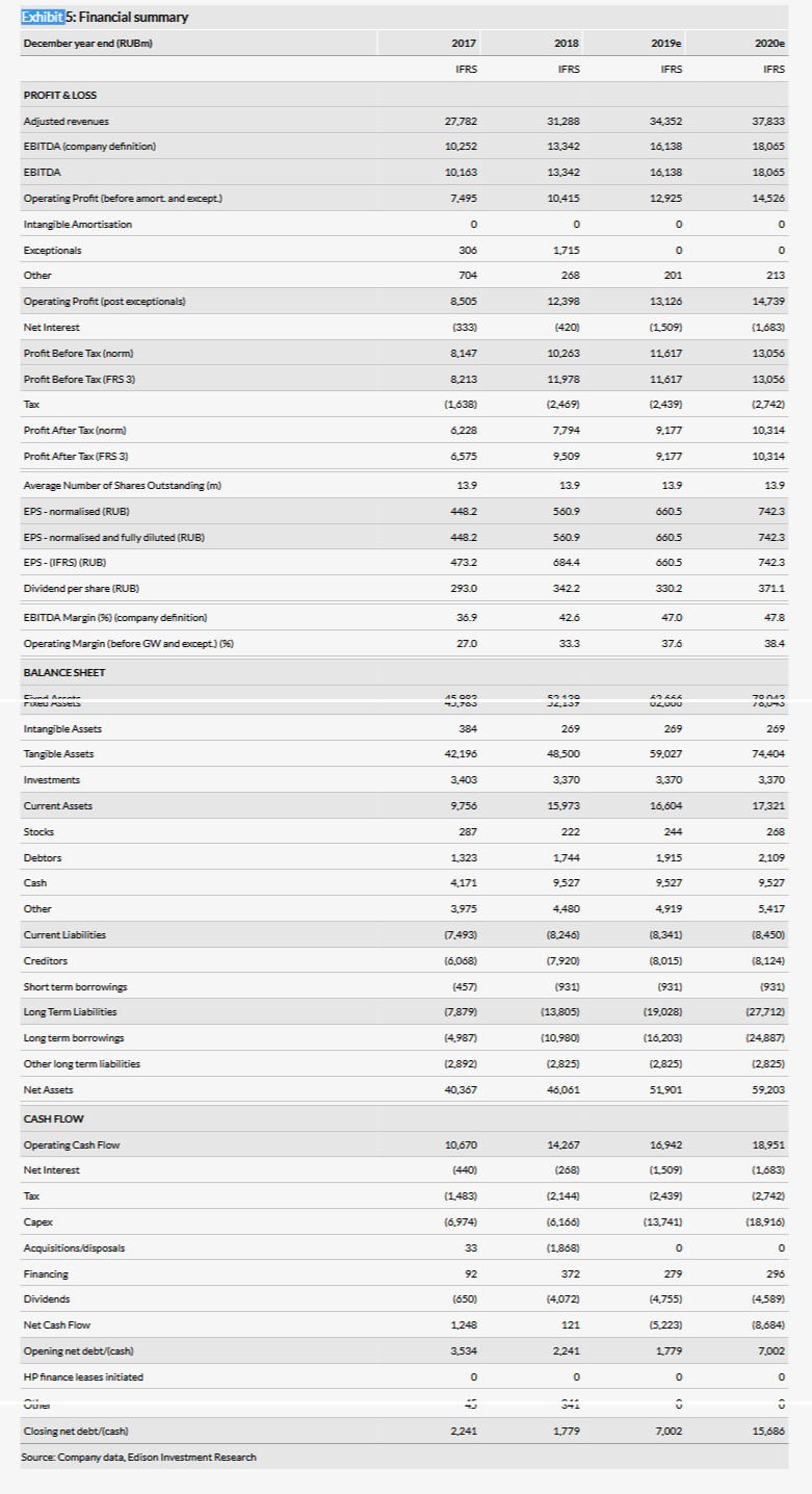 Financial summary 