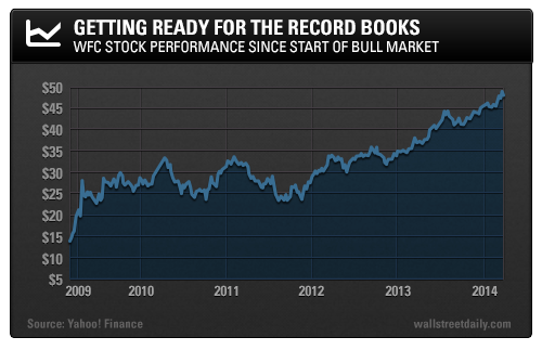 Record Books