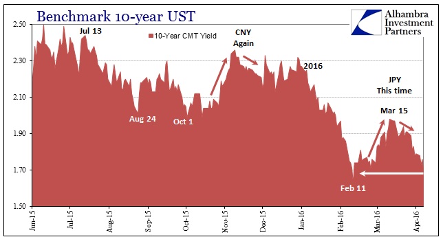 Benchmark 10-year UST