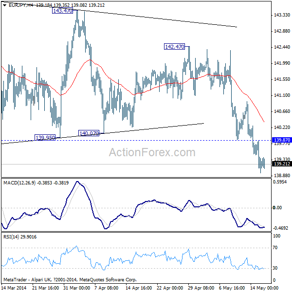 EUR/JPY H4 Chart