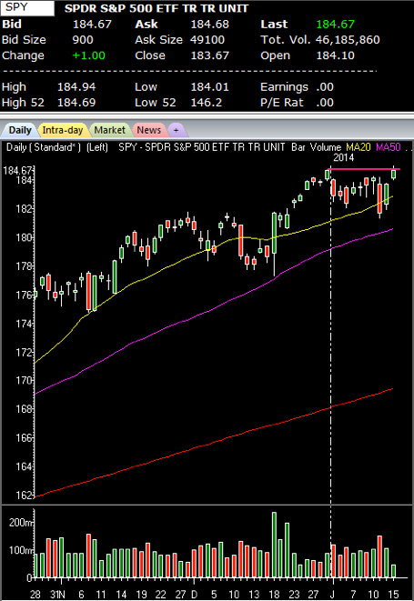 The SPDR S&P 500