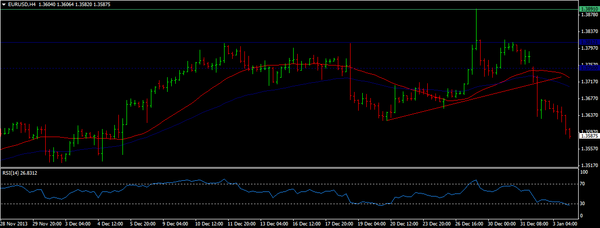 EUR/USD