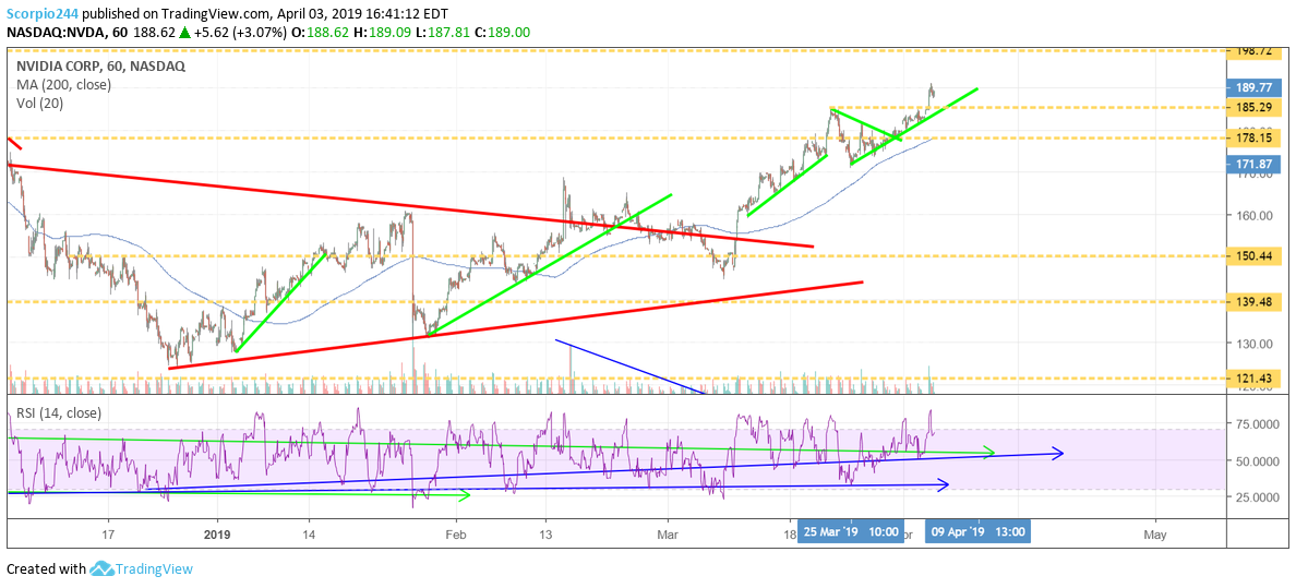 nvidia, nvda