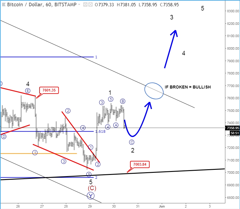 1-Hour Bitcoin
