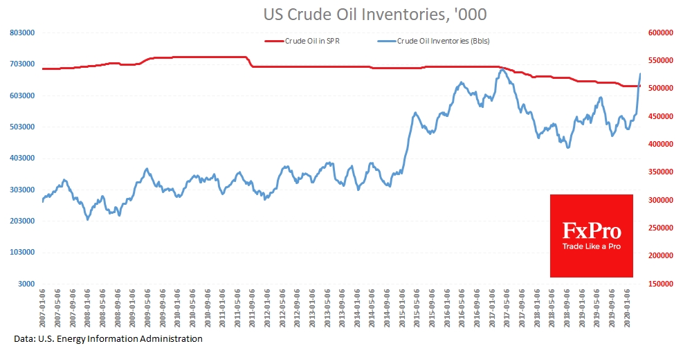 Inventories skyrockets but not as fast as expected