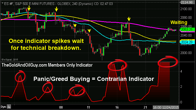 ES 240 Minute Chart