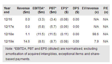 Foresight Autonomous Holdings