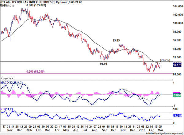 US Dollar Index