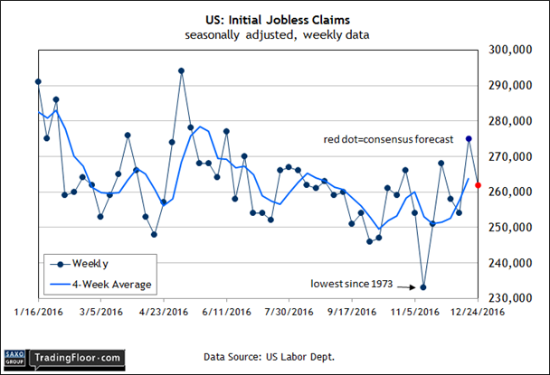 US: Initial Jobless Claims 