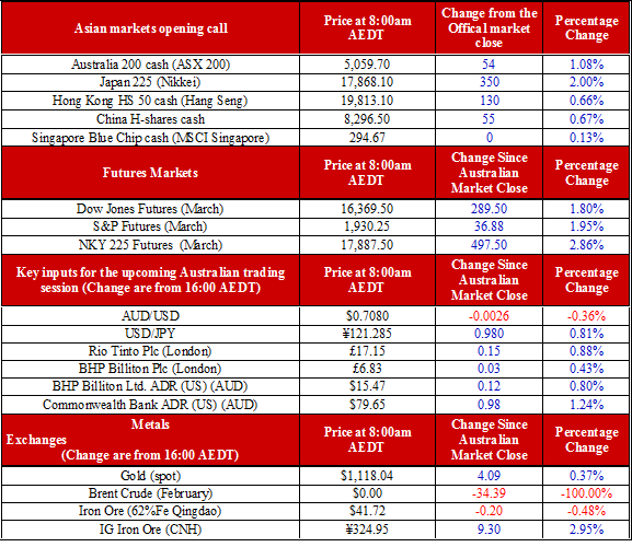 Market Calls