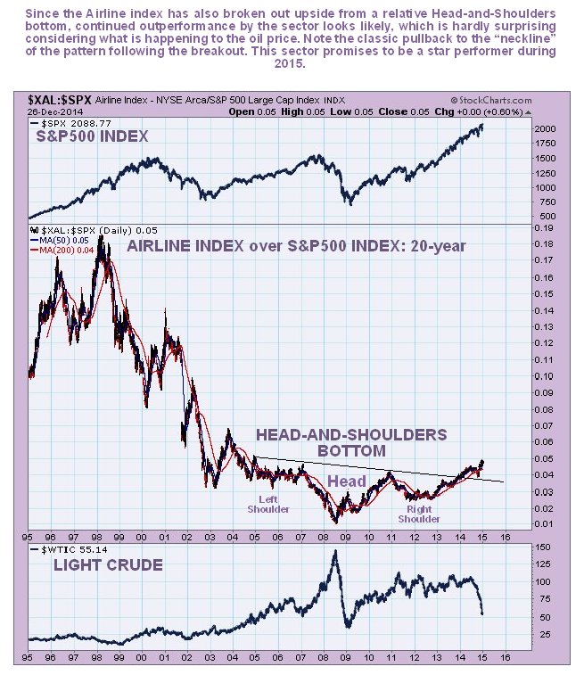 Stocks, Airlines, Oil