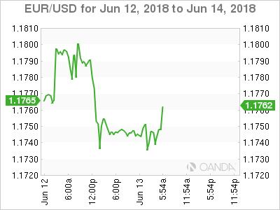 EUR/USD for June 13, 2018