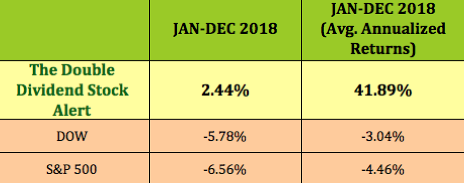 Stock Alert