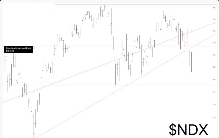 Nasdaq 100