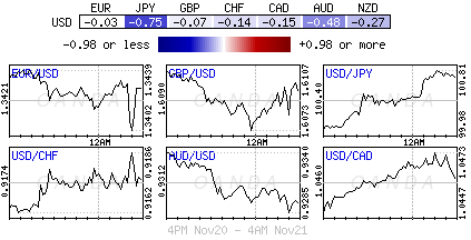 major FX Pairs