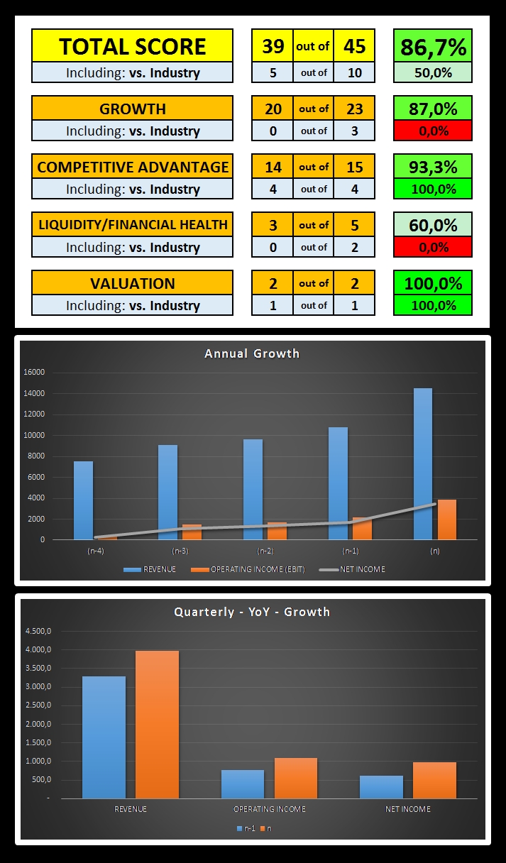 AMAT Fundamentals