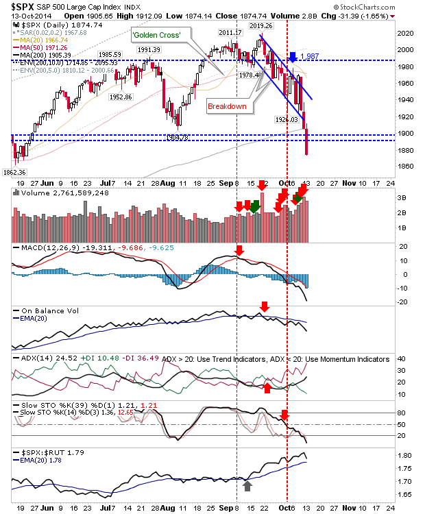 SPX Daily