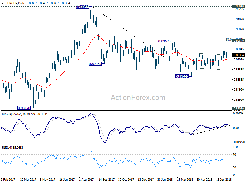 EUR/GBP Daily Chart